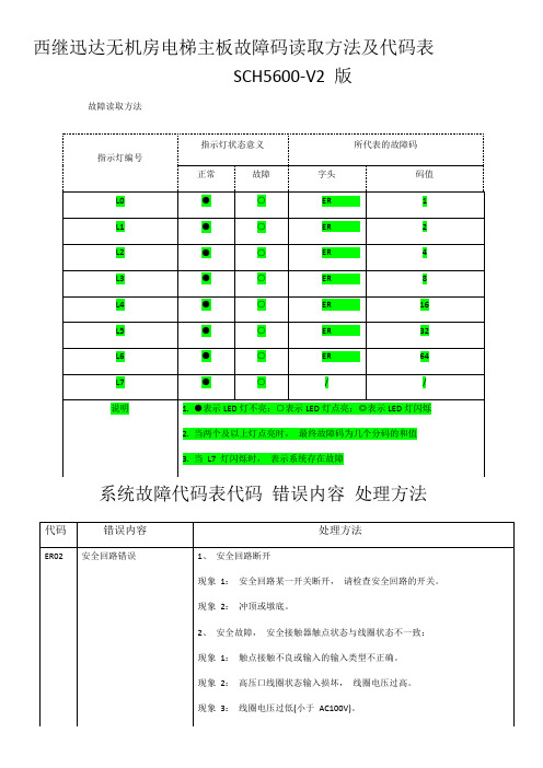 西继迅达故障表