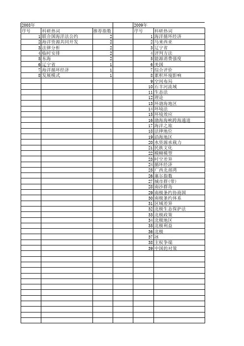 【国家社会科学基金】_海洋资源开发_基金支持热词逐年推荐_【万方软件创新助手】_20140805