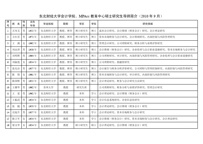 东北财经大学MPAcc导师情况表