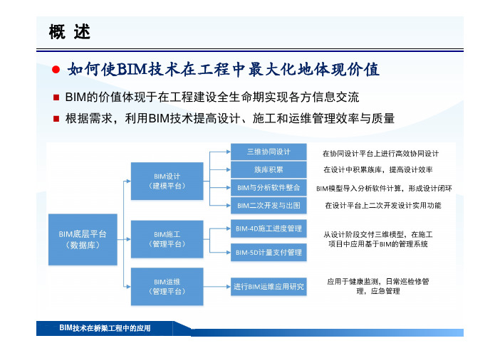 BIM技术在桥梁工程中的应用