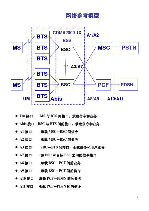 CDMA原理考核重点要点