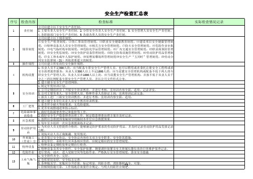 机械企业安全生产检查表范例