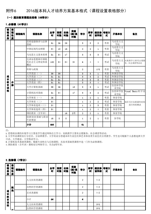 2016版本科专业培养方案基本