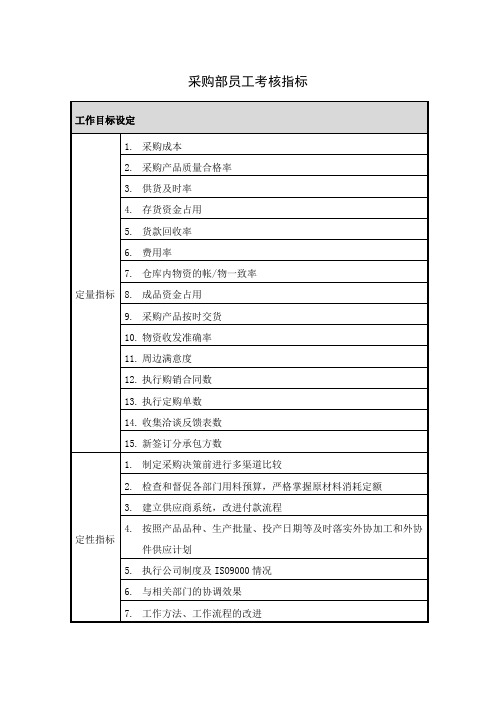 采购部员工考核指标