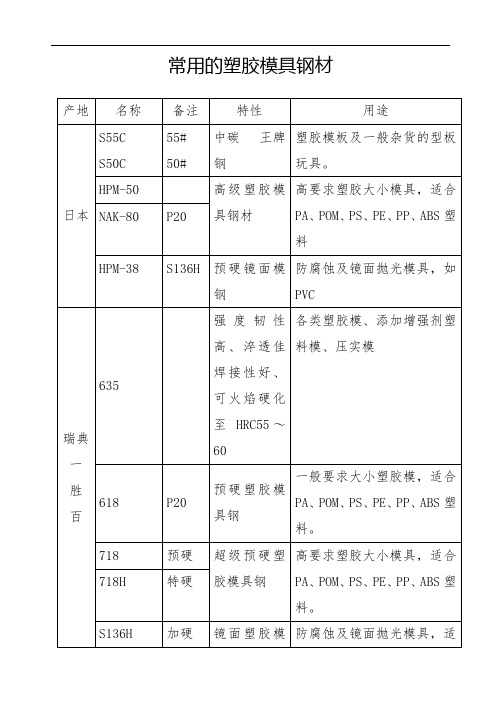 常用的塑胶模具钢材