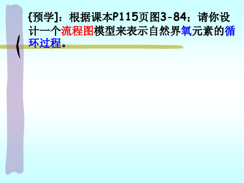 浙教版八下科学 3.7自然界中的氧循环和碳循环 课件  (共22张PPT)