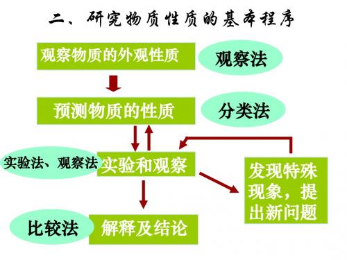 研究物质性质的方法和程序(氯)