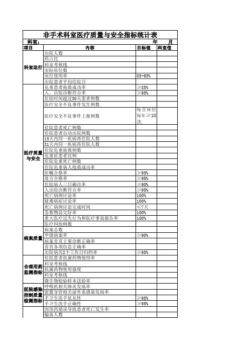 (神经内科)非手术科室医疗质量与安全控制指标