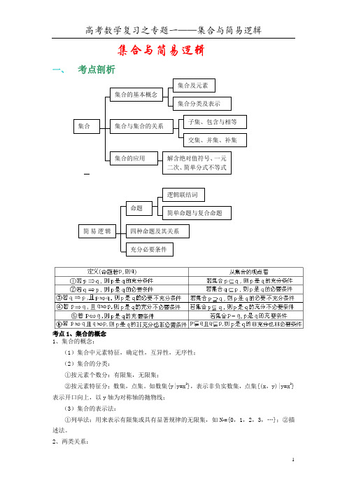 集合与简易逻辑