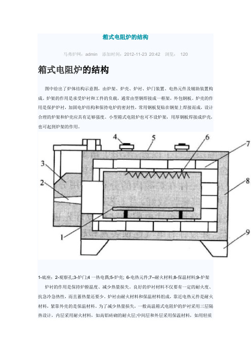 箱式电阻炉的结构