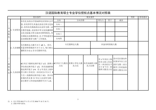 0452汉语国际教育硕士