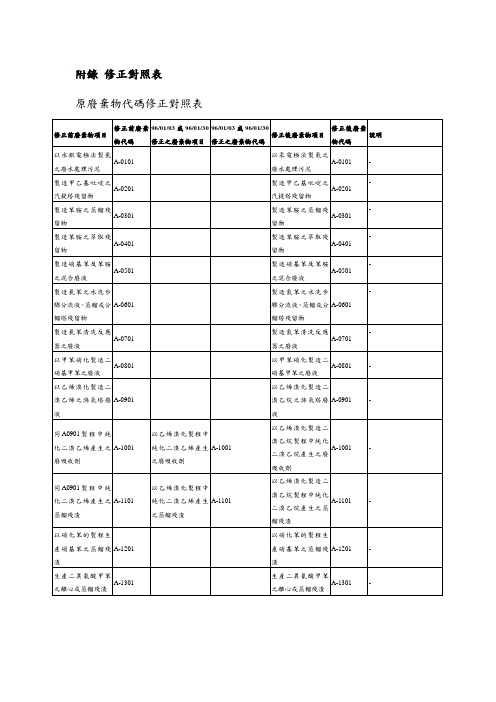 附录修正对照表(精)