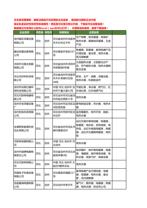 新版河北省沧州电热水器工商企业公司商家名录名单联系方式大全24家