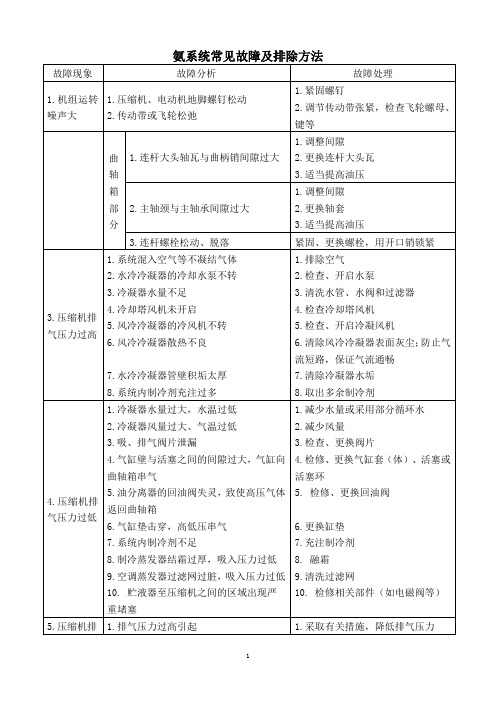 氨制冷系统及设备的故障分析