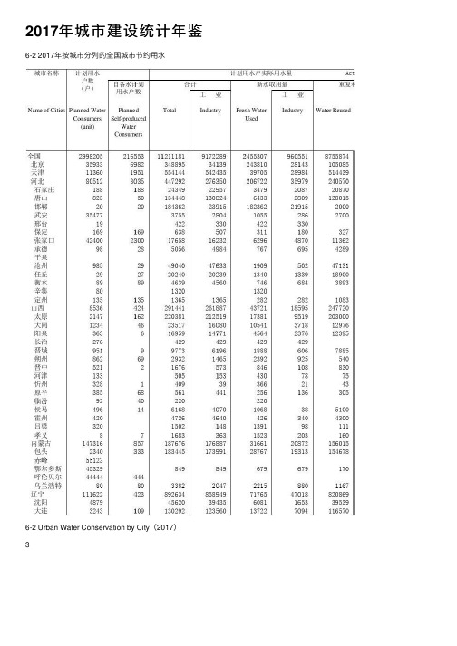 2017年城市建设统计年鉴