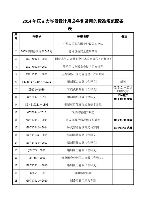 2014压力容器设计用必备和常用的标准规范配备表