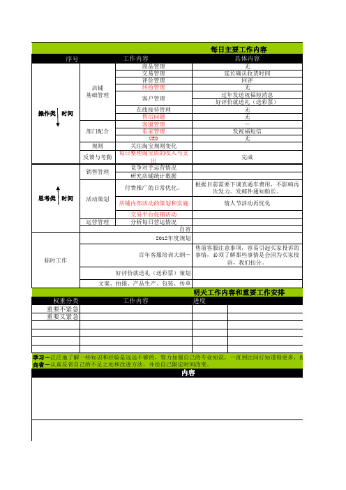 网店店长运营工作每日工作计划执行细化表