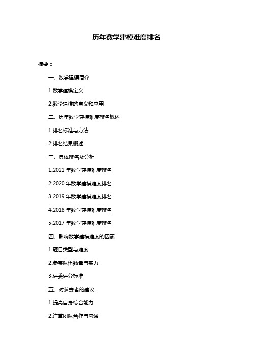 历年数学建模难度排名