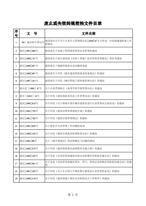 建设部废止或失效的规范性文件