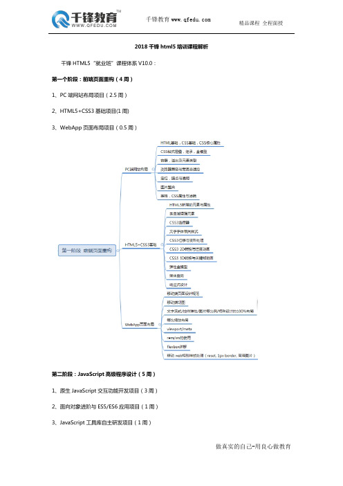 2018千锋html5培训课程解析