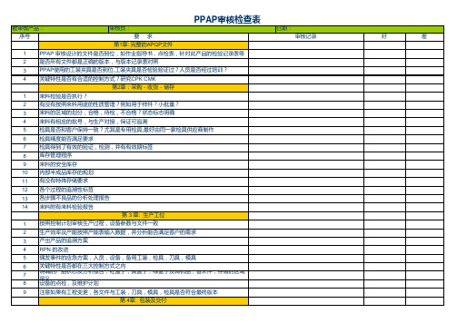 项目管理清单及表格(下载能见)