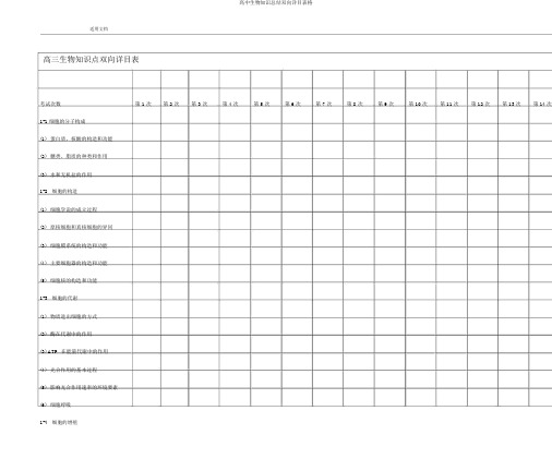 高中生物知识总结双向细目表格