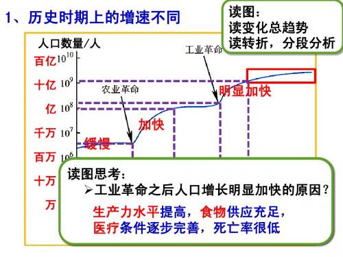 1.2  人口的空间修改版