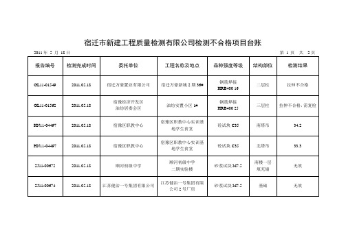 宿迁新建工程质量检测有限公司检测不合格项目台账