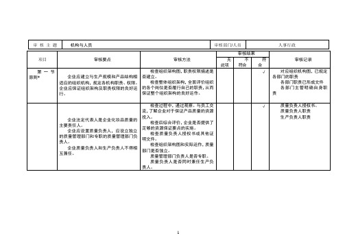 化妆品内审检查表