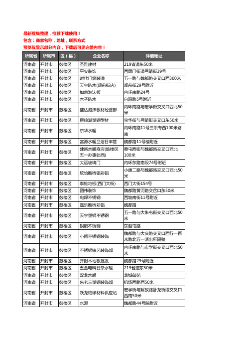 新版河南省开封市鼓楼区建材企业公司商家户名录单联系方式地址大全113家