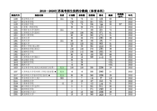 2018—2020江苏高考招生投档分数线(体育本科)