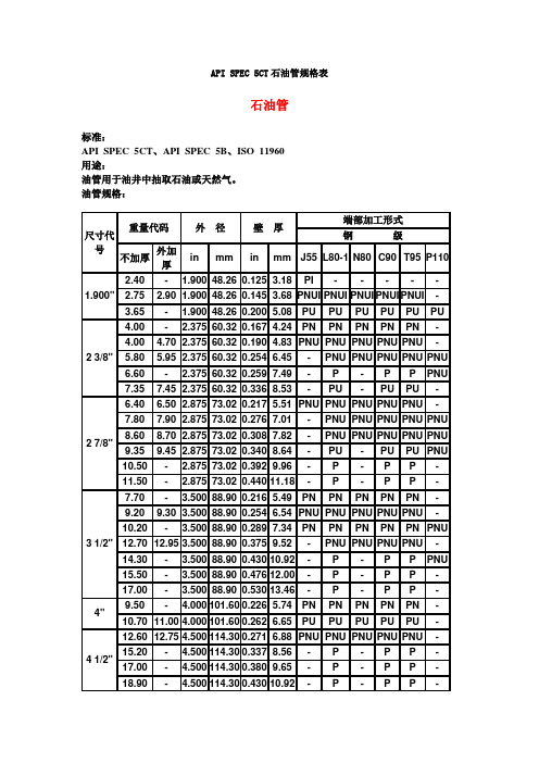 API石油套管重量规格表