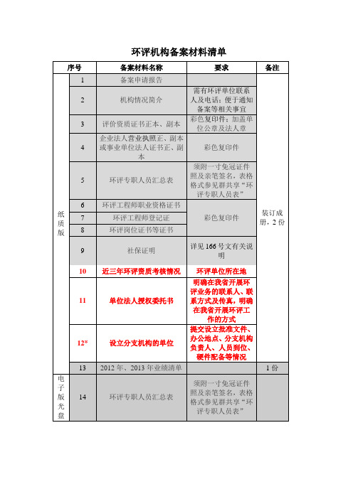 云南省环评机构备案材料清单