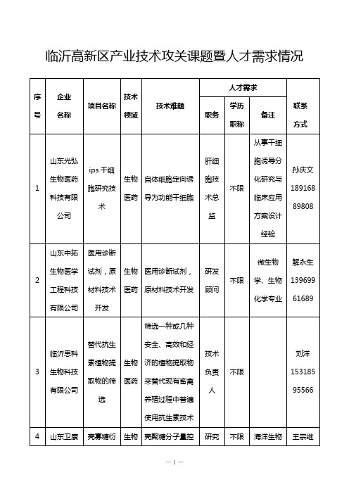 临沂高新区产业技术攻关课题暨人才需求情况