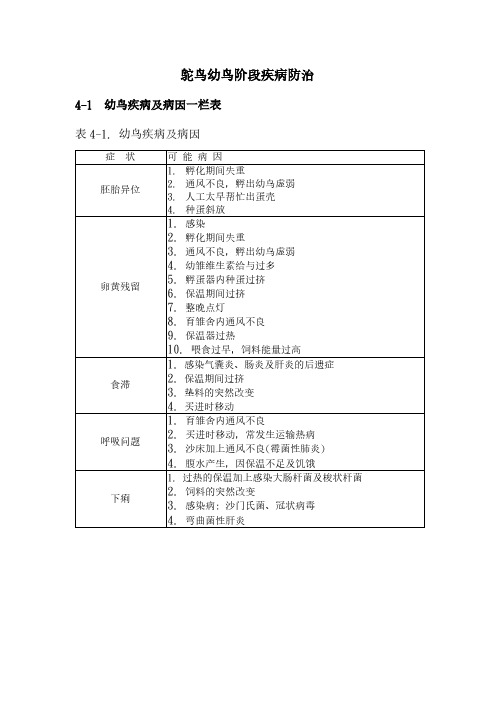 鸵鸟幼鸟阶段疾病防治.
