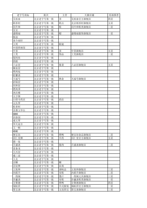 中华老字号完整版(1127个)