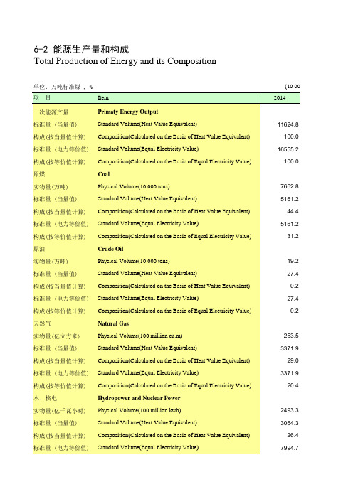 四川统计年鉴2016社会经济发展指标：能源生产量构成