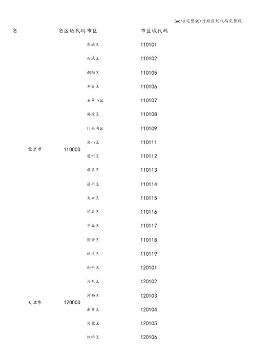 (word完整版)行政区划代码完整版