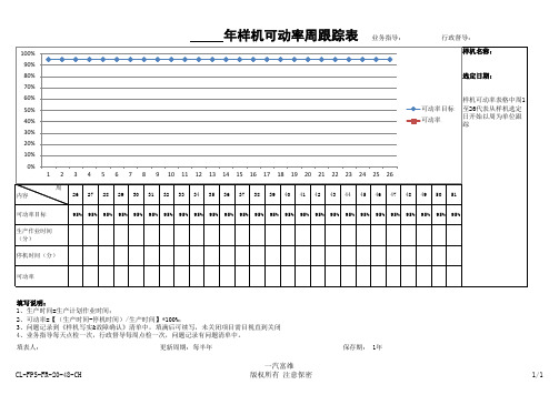 3-1-8 样机可动率周跟踪表
