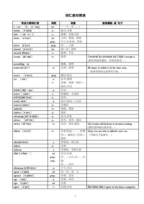 2018年超完整版中考英语1600词汇对照表-(带音标)