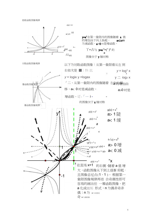 (完整word版)高中数学各类函数图像规律及变换规律和练习(修复的)