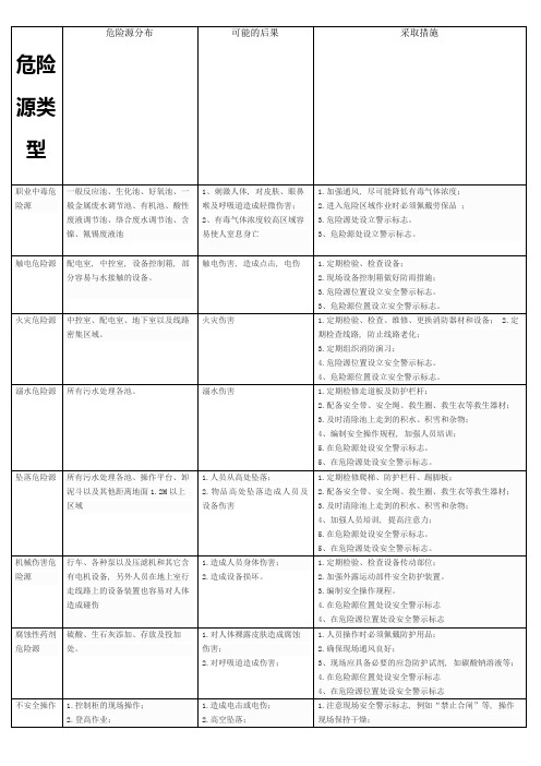 污水处理站危险源辨识