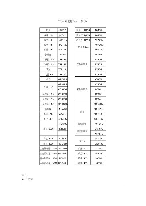 丰田车型代码.pdf