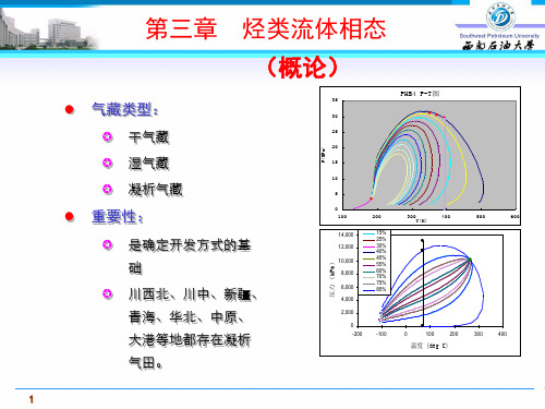 天然气工程-烃类流体相态