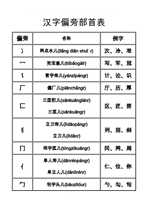 偏旁部首名称大全--整理好了可打印