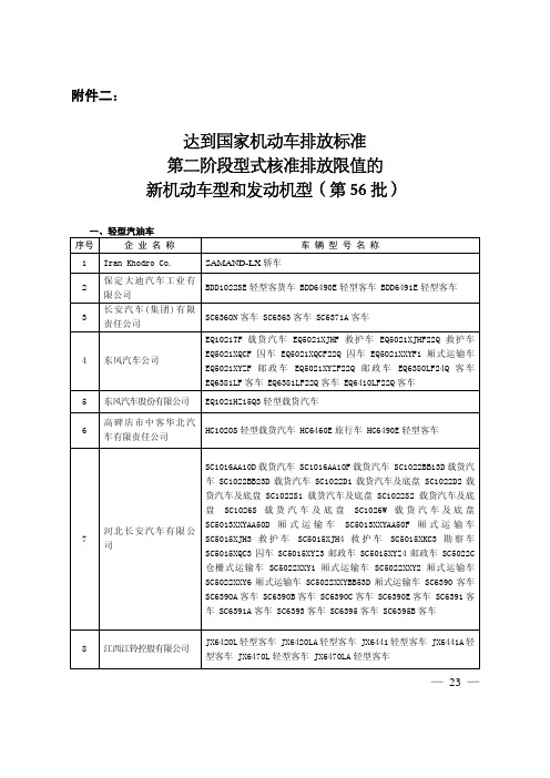 达到国家机动车排放标准第二阶段型式核准排放限值的