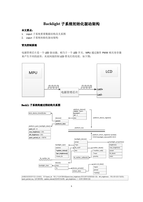 Linux内核背光backlight驱动架构文档