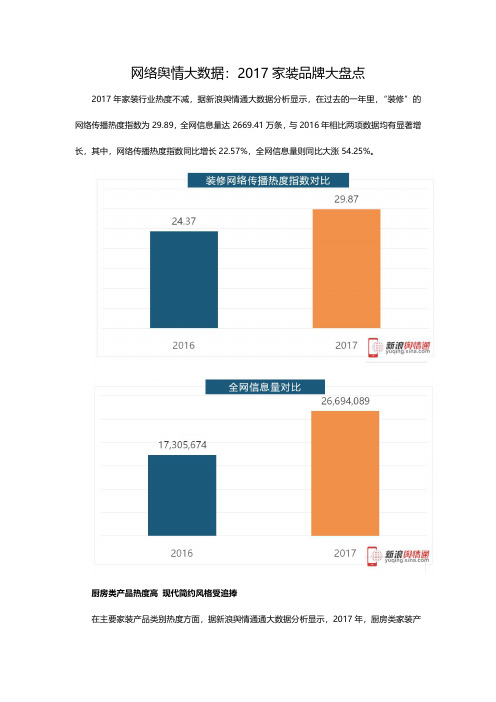 网络舆情大数据：2017家装品牌大盘点