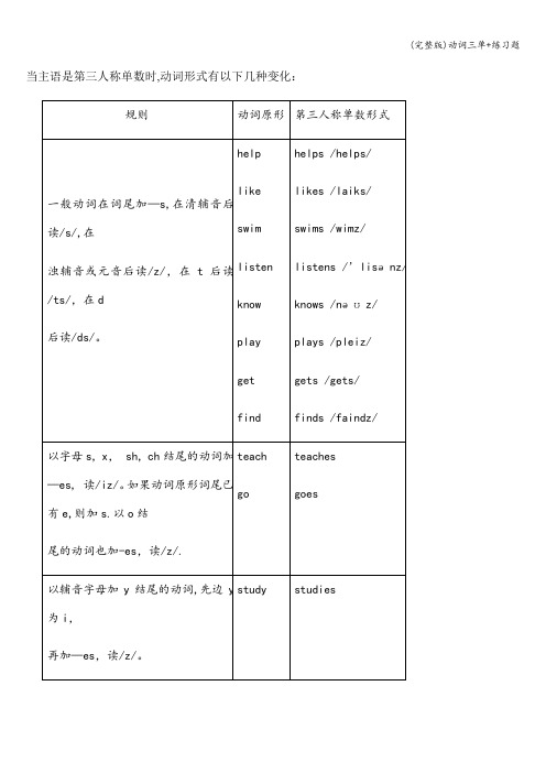 (完整版)动词三单+练习题