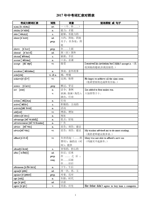 (完整版)2017年超完整版中考英语1600词汇对照表-(带音标)